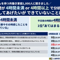 子供にしてあげたいができないことは