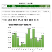 管内別学校徴収金の合計額（R8）