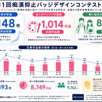 第11回痴漢抑止バッジデザインコンテスト実績