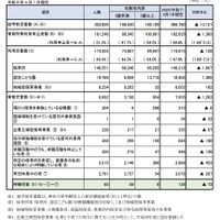 保育所等利用申込・入所待機状況（令和8年4月1日現在）
