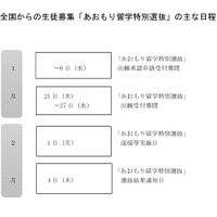 全国からの生徒募集「あおもり留学特別選抜」のおもな日程