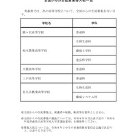 全国からの生徒募集導入校一覧