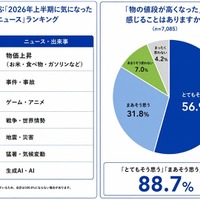 2026年上半期（1～6月）の気になったニュースや出来事