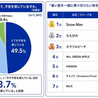 夏の暑さについて