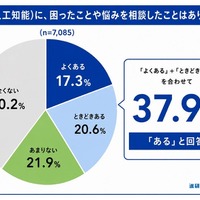 AI（人工知能）に困ったことや悩みを相談したことはあるか