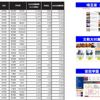2026年1都3県出願者ランキング（男女合算）　※国立公立除く
