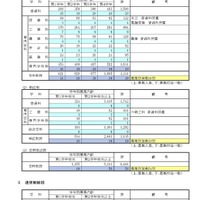 定時制総括・通信制総括