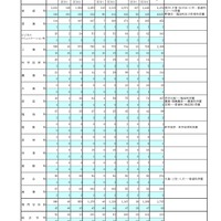 令和8年度　第二学期転学・編入学募集学科・学年別募集状況、全日制総括