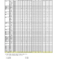 令和8年度 第二学期 転学・編入学募集　全日制課程