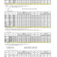 令和8年度 第二学期 転学・編入学募集　全日制課程