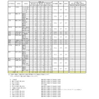 令和8年度 第二学期 転学・編入学募集　全日制課程