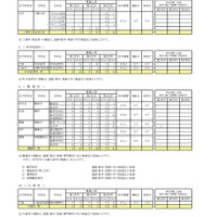 令和8年度 第二学期 転学・編入学募集　全日制課程