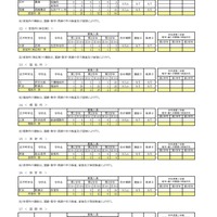 令和8年度 第二学期 転学・編入学募集　全日制課程
