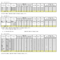 令和8年度 第二学期 転学・編入学募集　全日制課程
