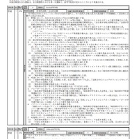 第1次選抜の独自検査を含む選抜における選抜要件一覧（1ページ目を抜粋）