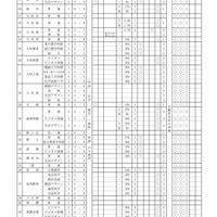 2027年度岐阜県公立高等学校入学者選抜の実施概要一覧（全日制）