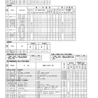 2027年度岐阜県公立高等学校入学者選抜の実施概要一覧（全日制・全日制連携型選抜・定時制）