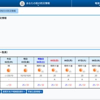 奄美地方の天気予報