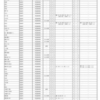 神奈川県公立高等学校入学者選抜選考基準