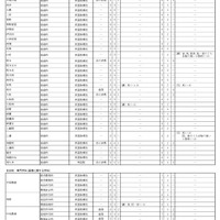 神奈川県公立高等学校入学者選抜選考基準