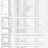神奈川県公立高等学校入学者選抜選考基準