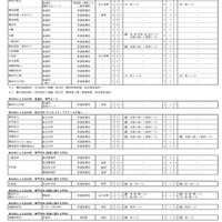 神奈川県公立高等学校入学者選抜選考基準