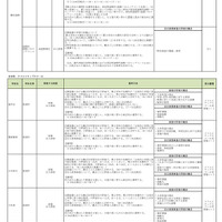 神奈川県公立高等学校入学者選抜選考基準