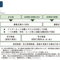 共通選抜