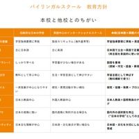 バイリンガルスクール教育方針