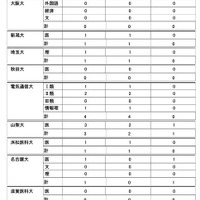 2026年度大学進学実績
