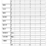 2026年度大学進学実績