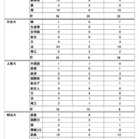 2026年度大学進学実績