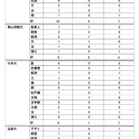 2026年度大学進学実績