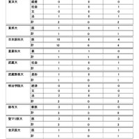 2026年度大学進学実績