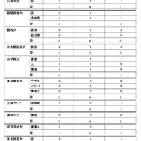 2026年度大学進学実績