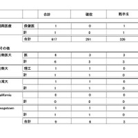 2026年度大学進学実績
