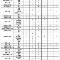 2026年 私立大学等 合格者数・進学者数