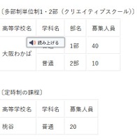 令和8年度大阪府公立高等学校秋季入学者選抜における募集人員