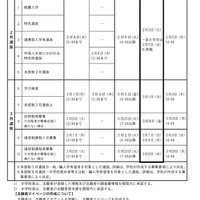 【高校受験2027】兵庫県公立高、要綱公表…学力検査3/11