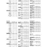 2026大学進学状況
