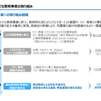 こども教育事業の取組み