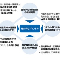 東京教育研の株式取得