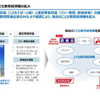 こども教育経済圏の拡大