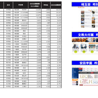 2026年1都3県出願者ランキング（男女合算）　※国立公立除く