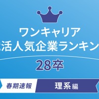 理系28卒の就活人気ランキング、1位は総研…ワンキャリア