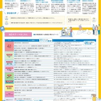 「TOKYO 教育 Festa！」チラシ