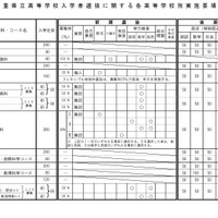 【高校受験2027】三重県立高、前・後期選抜の実施要項公表 画像
