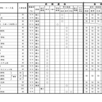 令和9年度三重県立高等学校入学者選抜に関する各高等学校別実施要項（全日制課程）