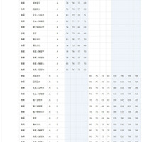 早稲田大学