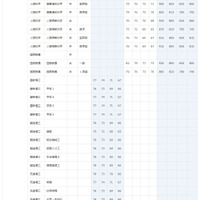 早稲田大学